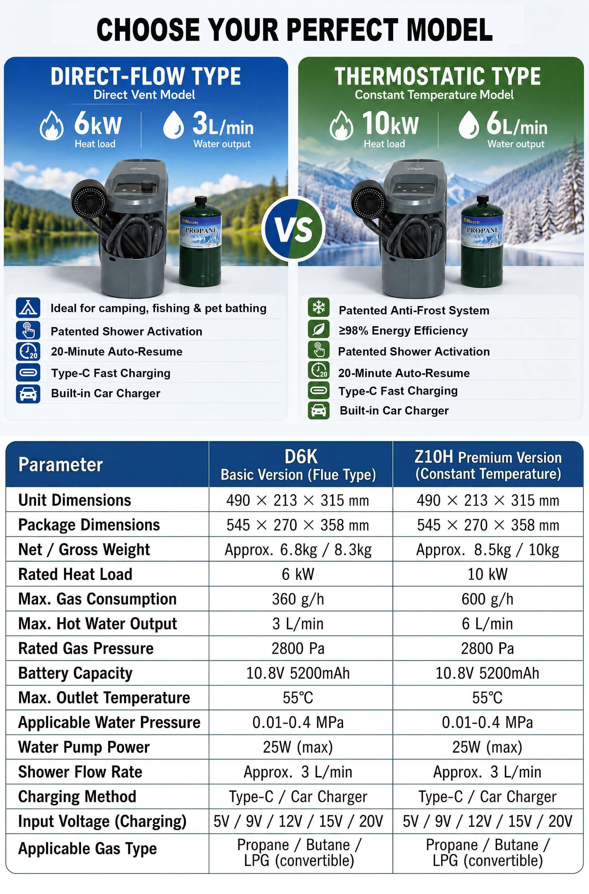 Outdoor Shower Equipment Tankl - Outdoor Camping Hot Water Heater ulasan dan harga