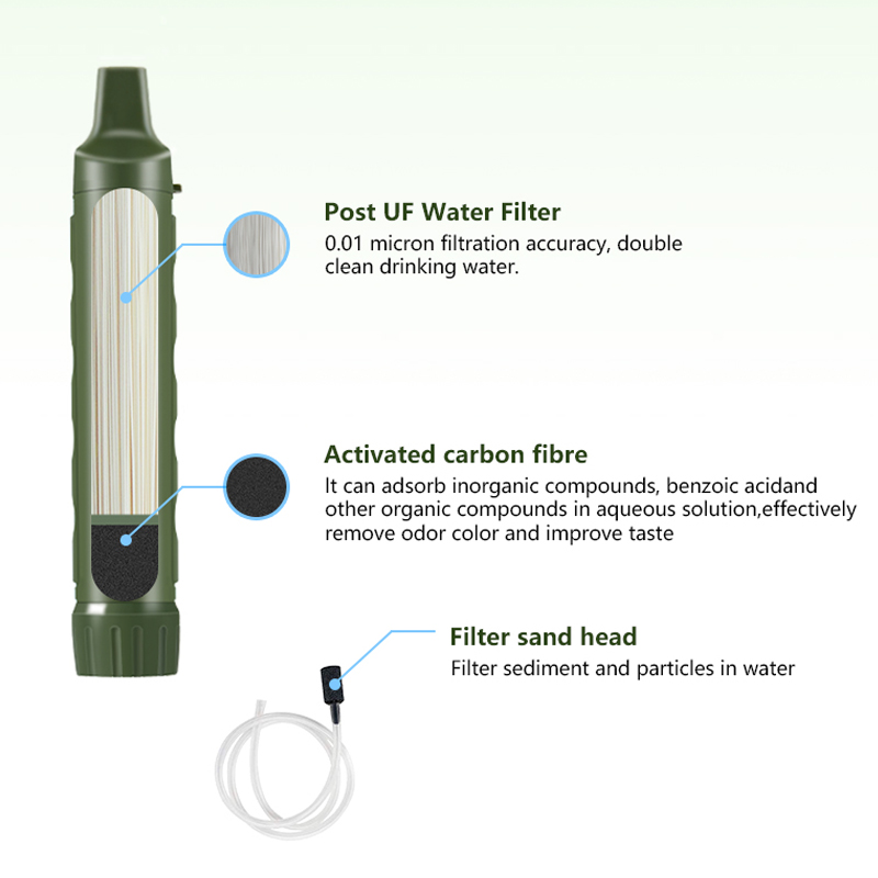 Filterwell Personal Camper Wat - Portable Water Filter ulasan dan harga