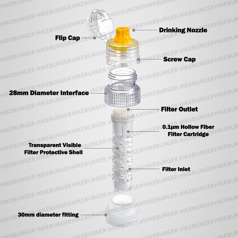3F UL GEAR Mini Portable Water - Portable Water Filter ulasan dan harga