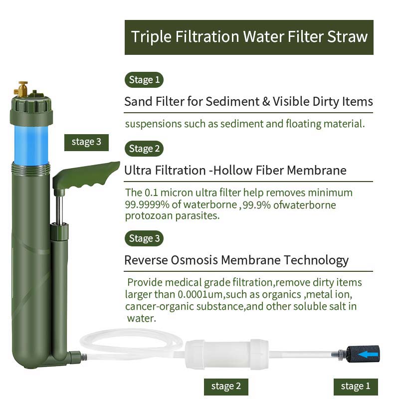 Filterwell Portable Hand Pump  - Portable Water Filter ulasan dan harga