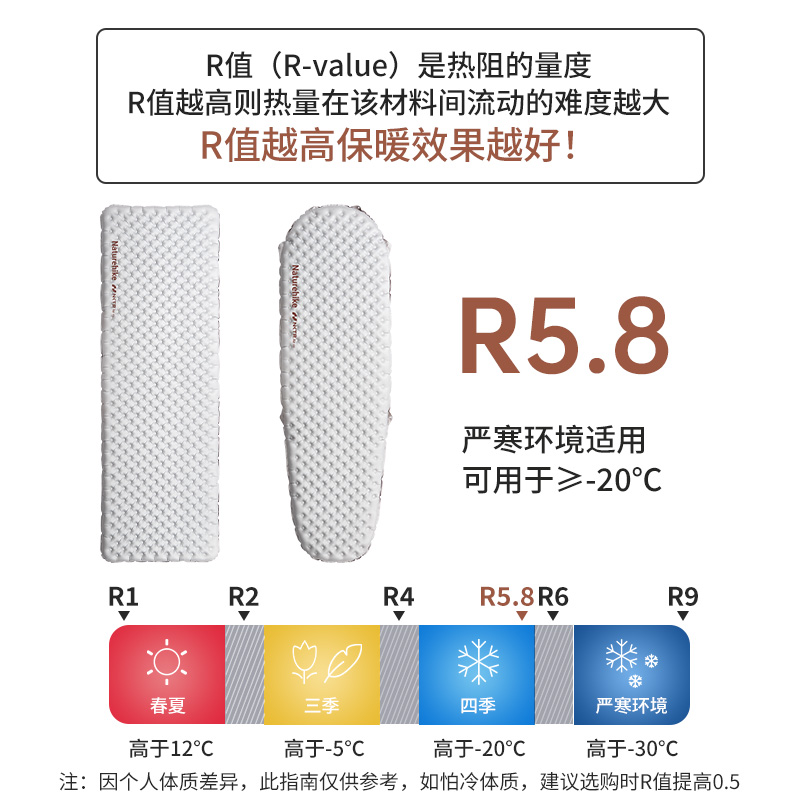 R5.8 Camping Inflatable Mattre - Inflatable Mattress ulasan dan harga